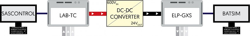 Testing a DC-DC Converter