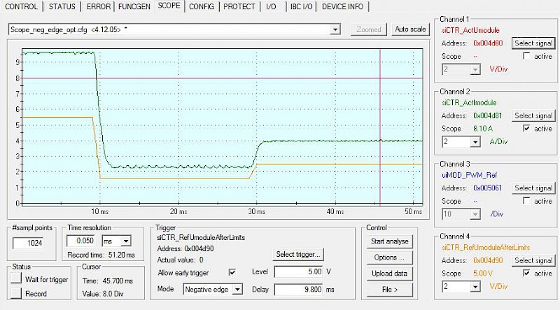 G5-SOURCE Function Generator