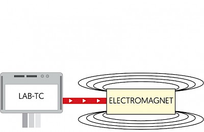Powering an Electromagnet
