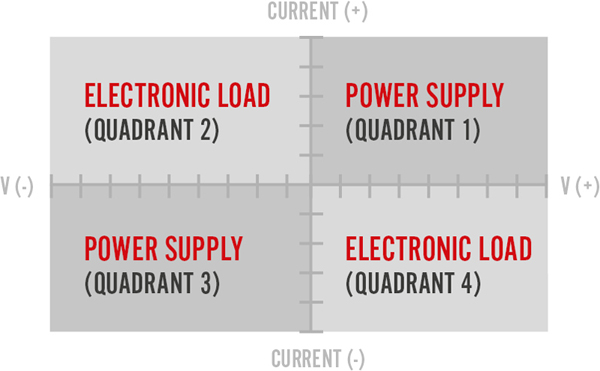 Four Quadrant Diagram