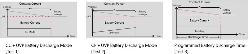 ELPA-SINE Battery Discharge Tests