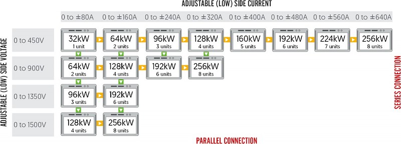 Master/Slave Configurations With 8 × 450V/32kW Modules