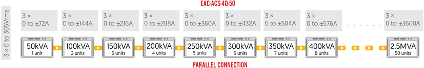 50x EAC-ACS-4Q-50 Modules in Master/Slave