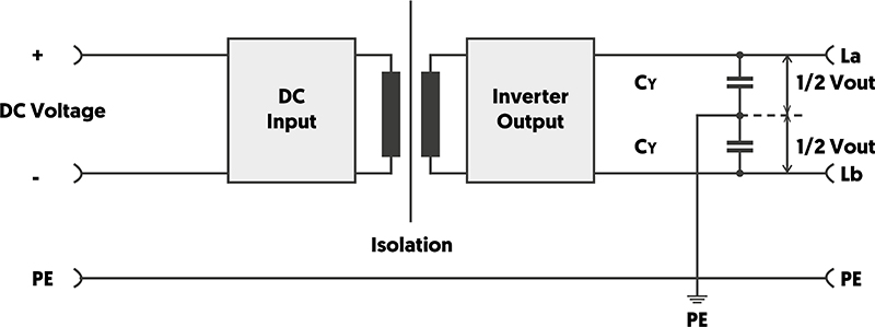 INV-P Isolation Diagram