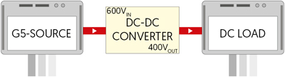 DC-DC Converter Test
