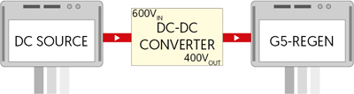 DC-DC Converter Test