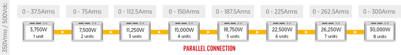 8 ELPA-SINE 3750 Units in Parallel Connection