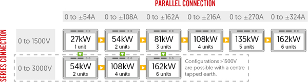 Possible 6 × 1500V/27kW Module Configurations