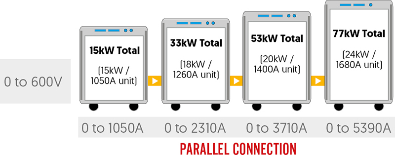 Example of 4× 600V Units in Asymmetric Master/Slave