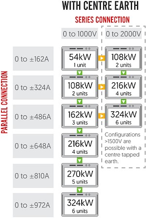 6x Modules in Master/Slave