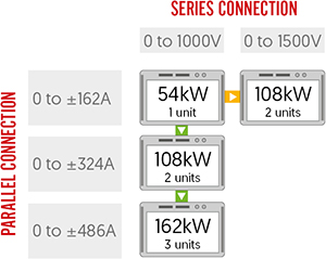 Possible Rental Configurations