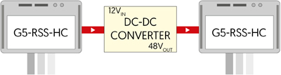 Testing a DC-DC Converter Using 2x G5-RSS-HCs