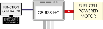 G5-RSS-HC Emulating a Fuel Cell