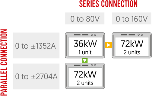 2x 36kW/80V G5-RSS-HC Master/Slave Configurations