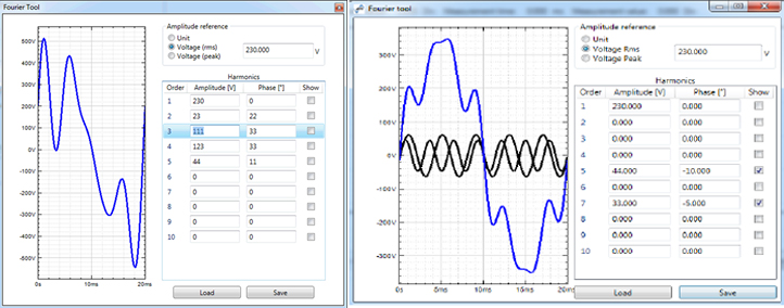 Grid Simulation GUI with Fourier Tool
