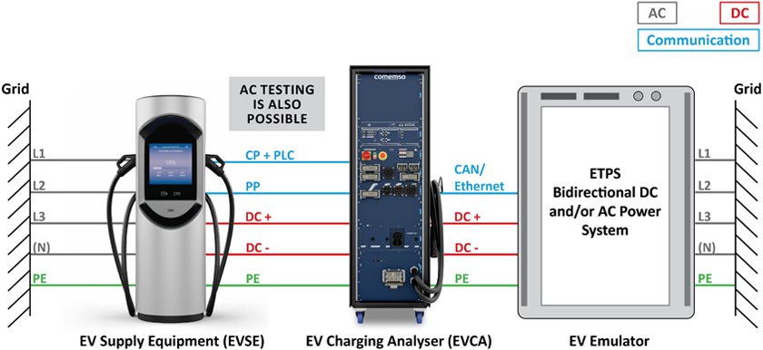 Electric Vehicle Supply Equipment Testing Diagram