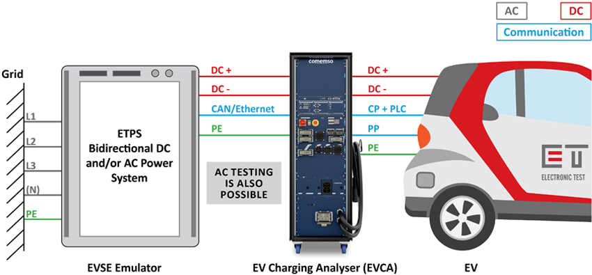 Electric Vehicle Testing Diagram